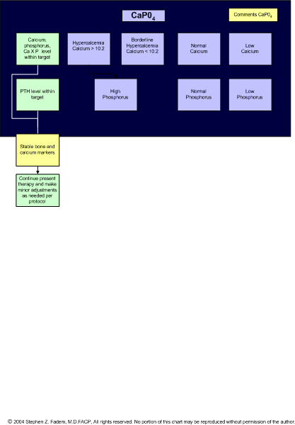 Visio Touchmed Example preview